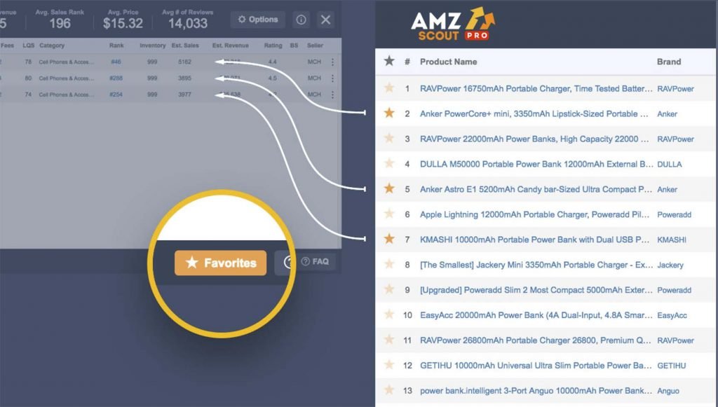 amzscout sales estimator